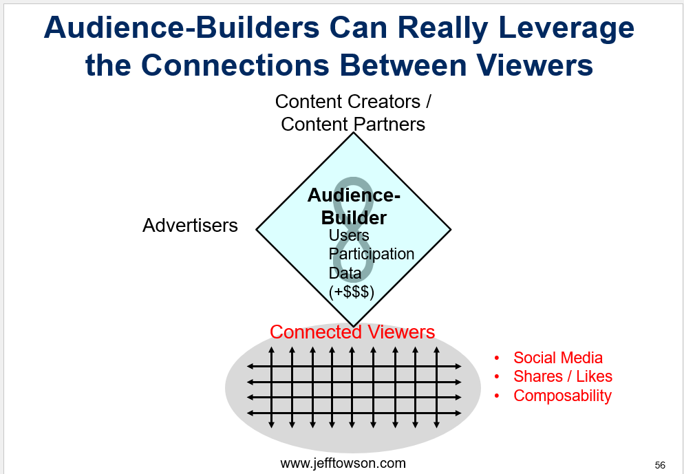 audience builder