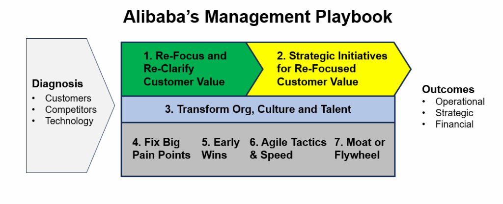 Alibaba management playbook