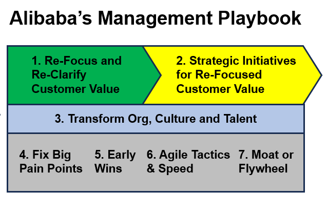 Alibaba Management Playbook