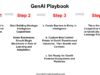 Summary of My GenAI Playbook (Tech Strategy)